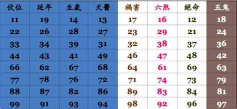 手機号碼吉凶|數字吉兇查詢/號碼測吉兇（81數理）